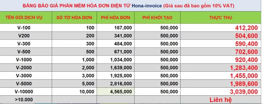 Hóa đơn điện tử Hona-Invoice
